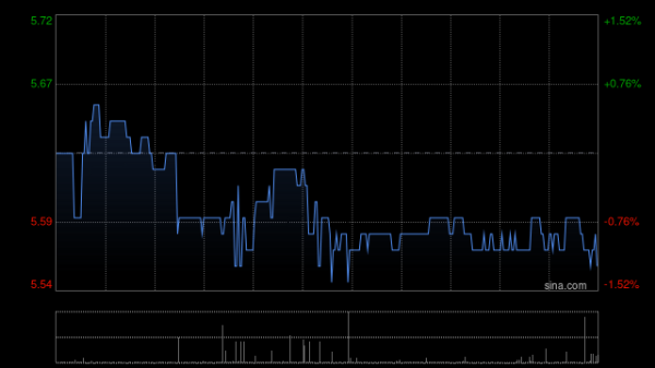 网上炒股配资平台 中集集团行使优先受让权购买CIMC Offshore余下15%股权