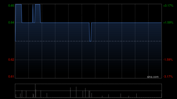怎么做股票配资 威诚国际控股与森体娱动（北京）签订战略合作框架协议