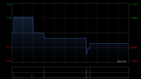 股票配资预警线 健世科技-B发布LuX-Valve Plus TRAVEL II六个月期临床随访结果