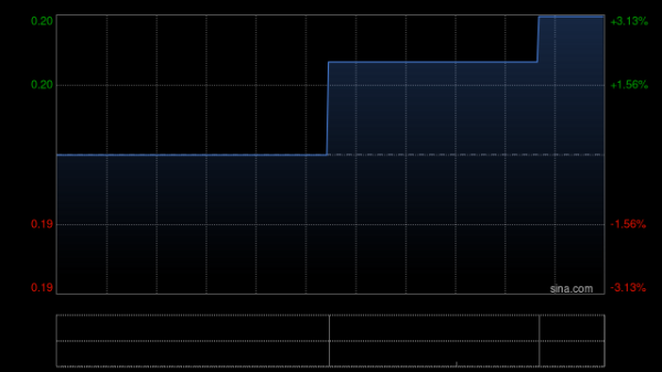 配资炒股识 世界华文媒体7月1日斥资约29.5万林吉特回购218.46万股