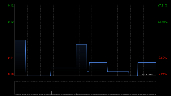 股票配资是 卡姆丹克太阳能拟折让约19.86%发行约1.8亿股认购股份
