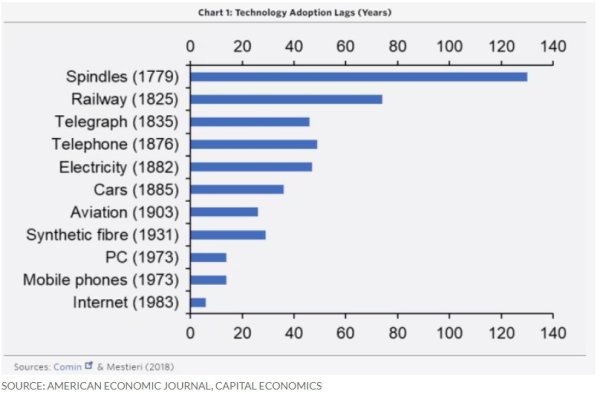 证券公司可以炒股吗 经济学家：AI或推助标普500指数明年升至7000点