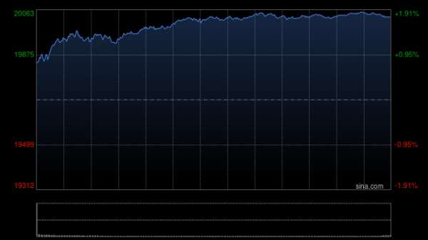 配资炒股平台入 收盘：下半年首日美股收涨 苹果推动纳指创历史新高
