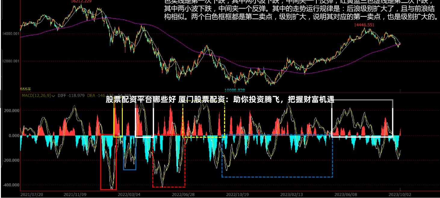 股票配资平台哪些好 厦门股票配资：助你投资腾飞，把握财富机遇