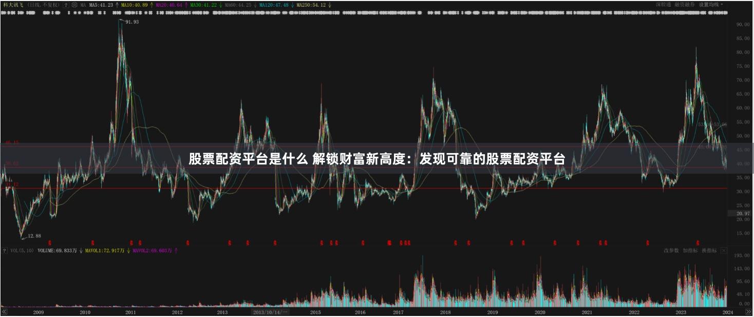 股票配资平台是什么 解锁财富新高度：发现可靠的股票配资平台